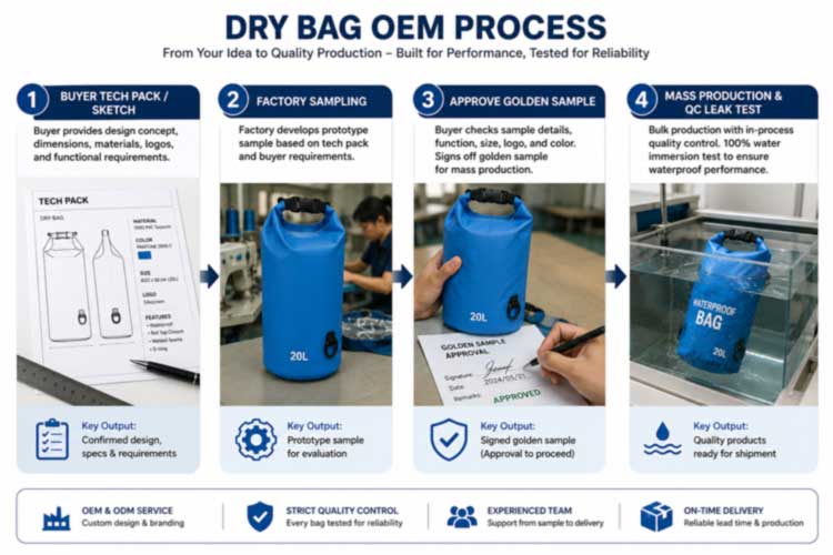 OEM Dry Bags: Производство по поръчка за външни марки